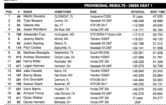 Davalos led Bowers in a battle of