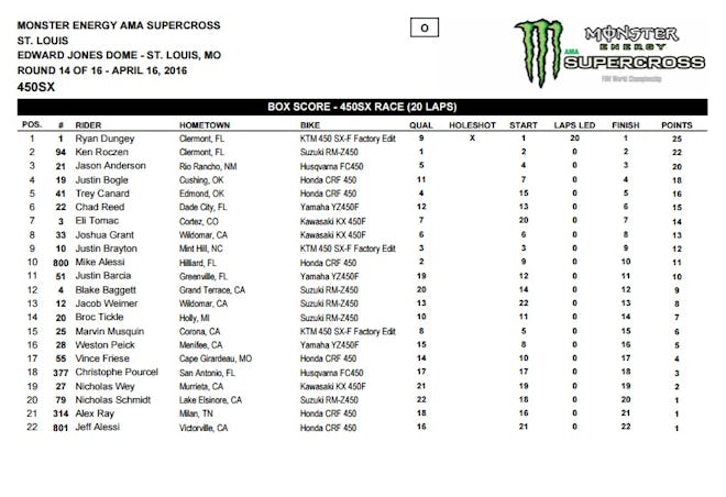 450SX results