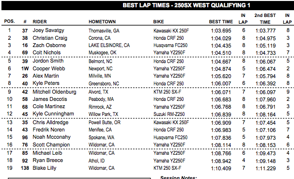 These are the guys who have been up front in 250SX all season, so no surprises. Webb is carrying a sore wrist but looked okay when he logged a few hard laps.