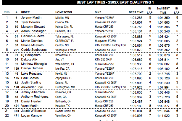 250SX East lap times.