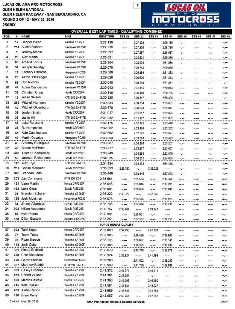 250 Combined Times