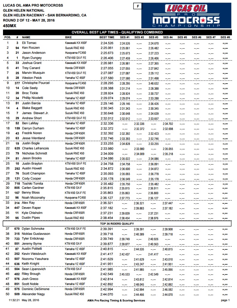 450 Combined Times