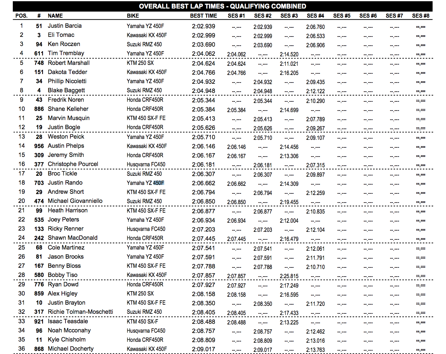 450 combined times.