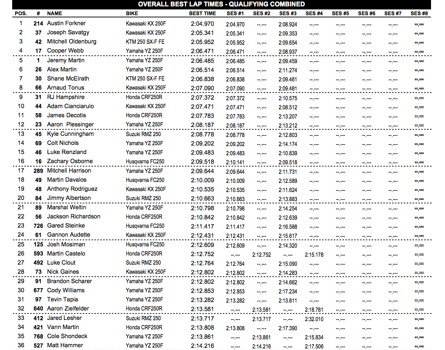 250 combined times.