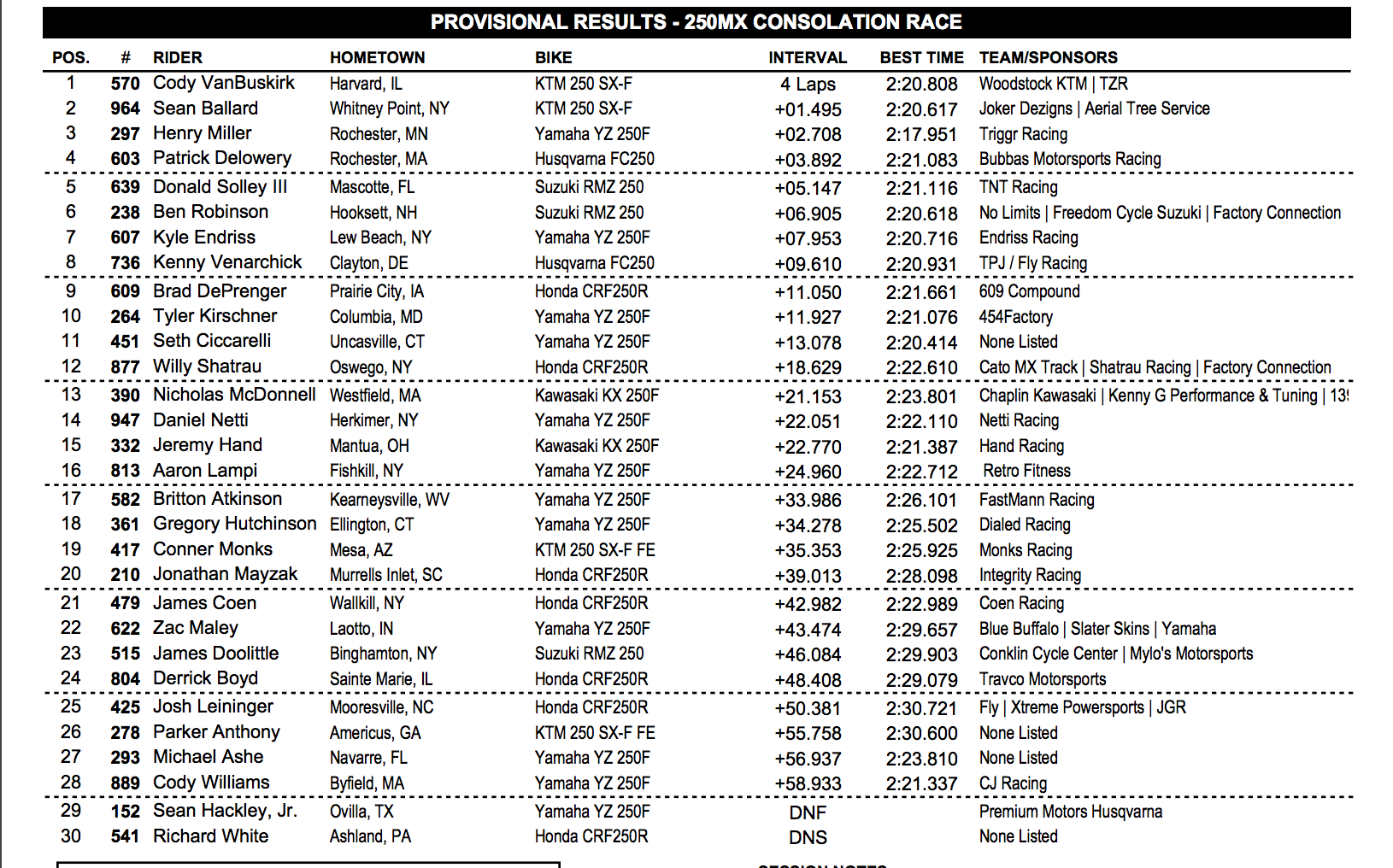 250 results