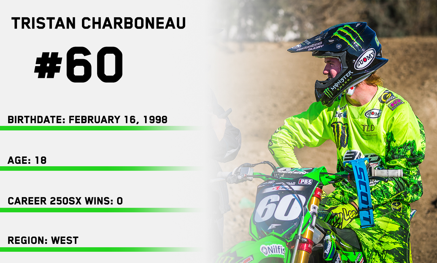 *Note: Only contesting 250SX West Region. Will also race EMX250 Class in Europe.