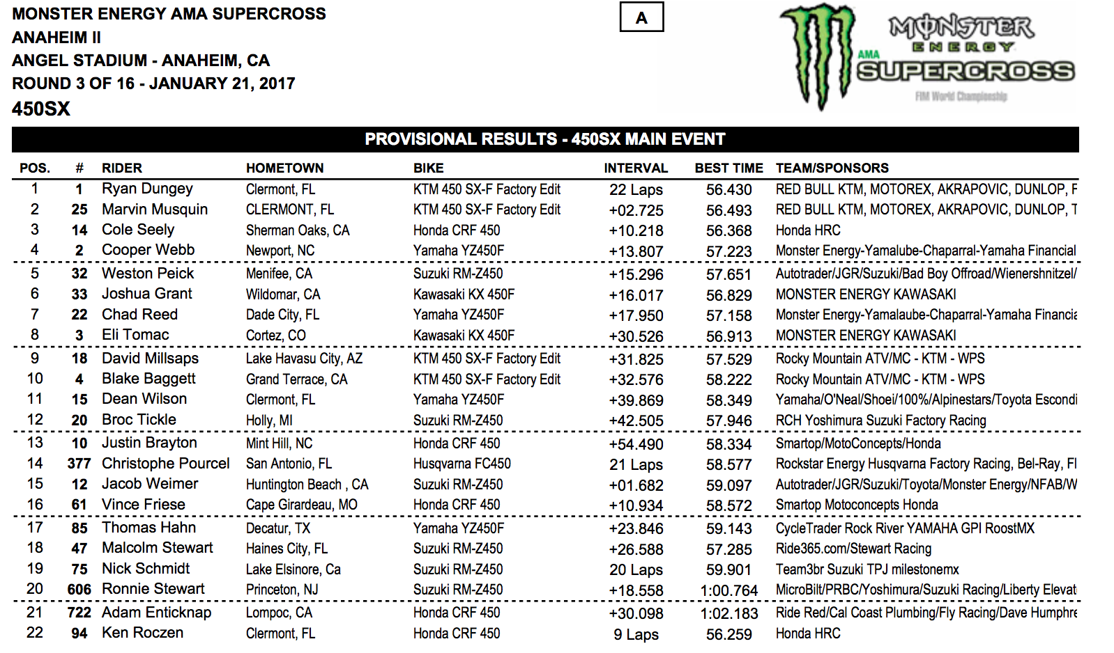 450SX results