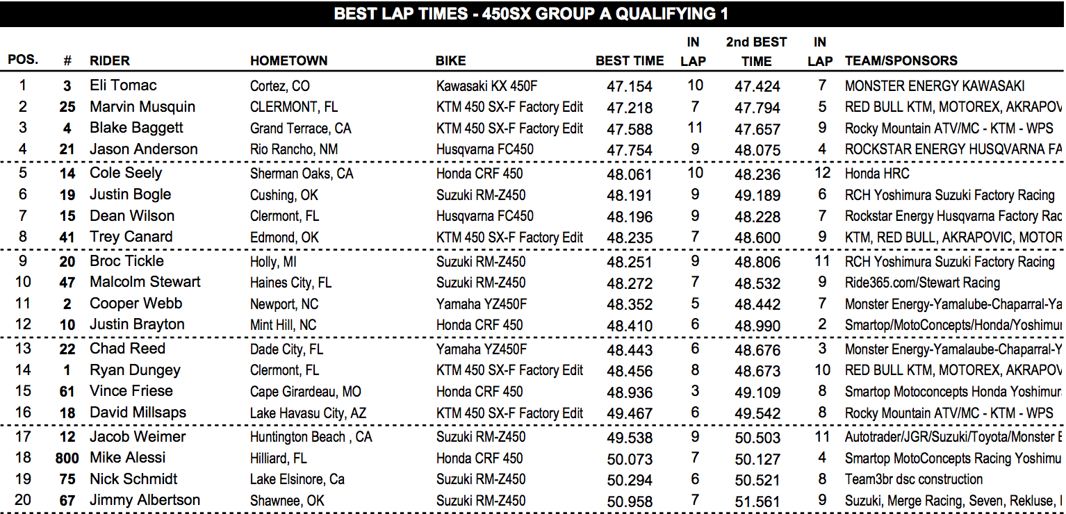 450SX qualifying session one