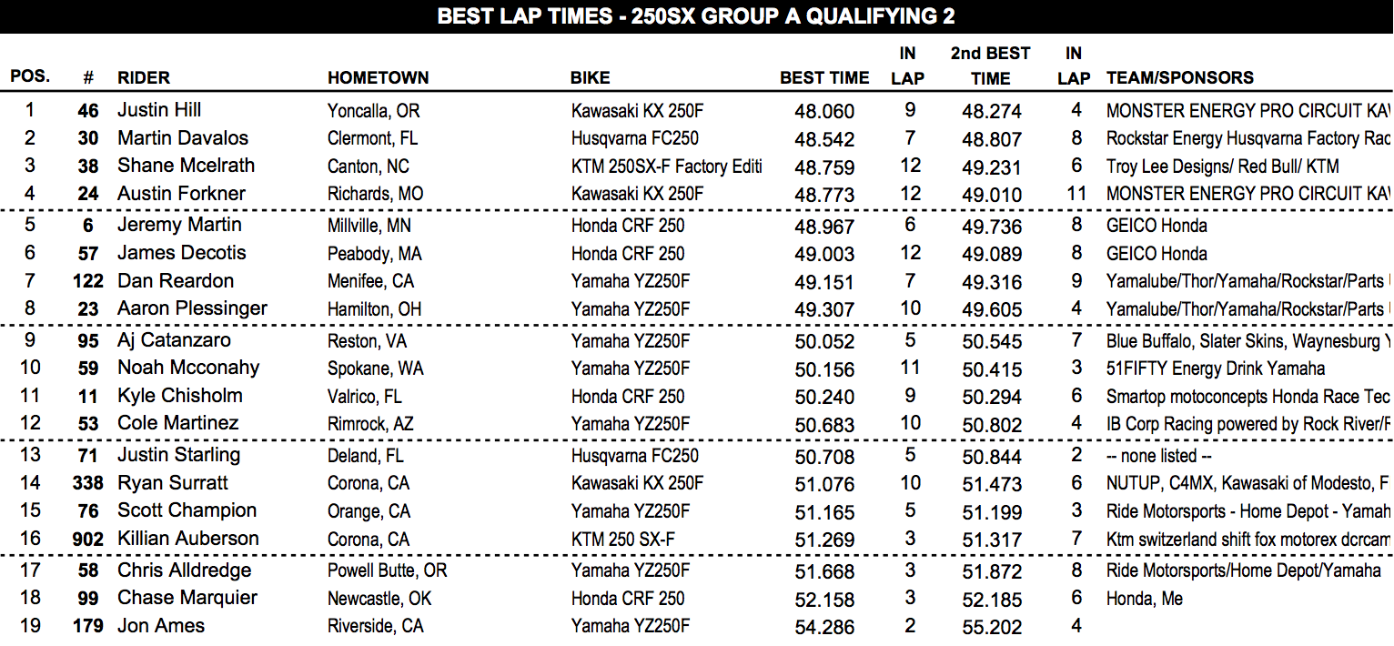 250SX qualifying session two