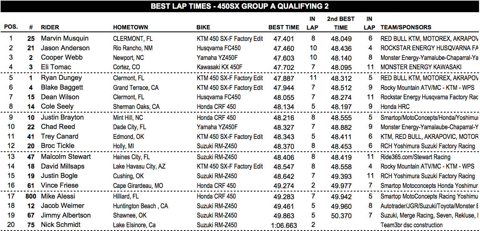 450SX qualifying session two