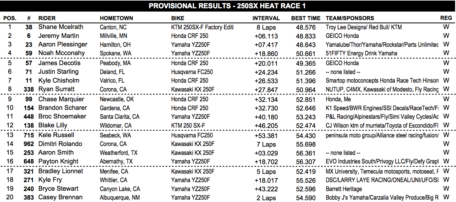 250SX Heat One