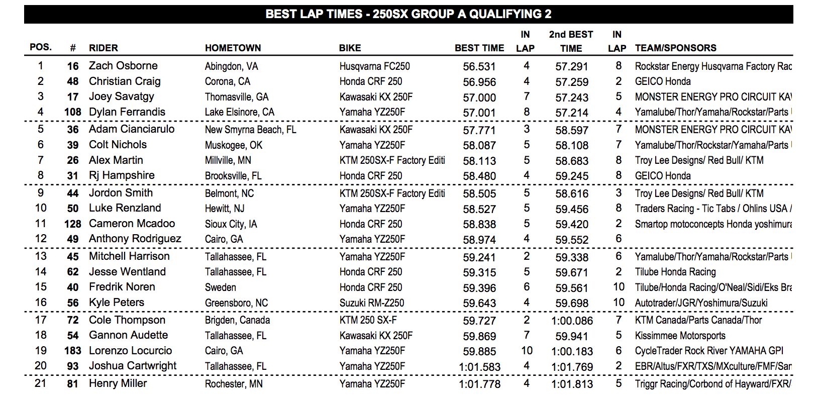 250 session 2.