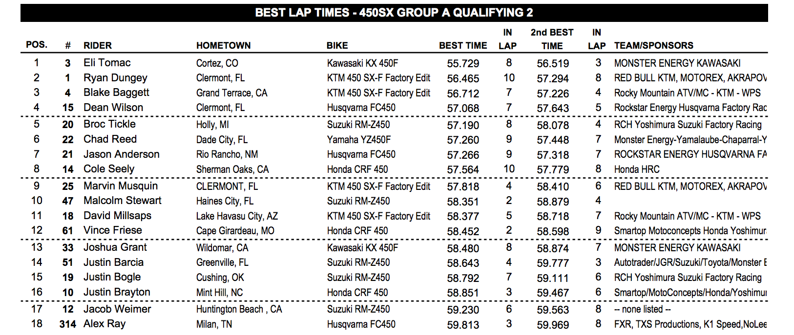 450 session 2.