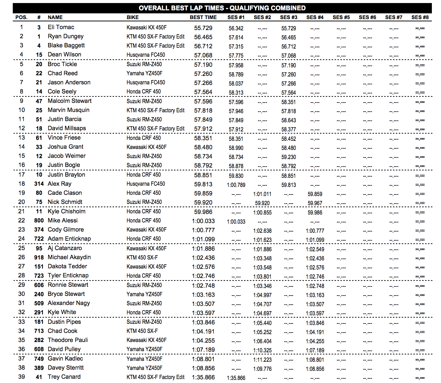 450 combined times.
