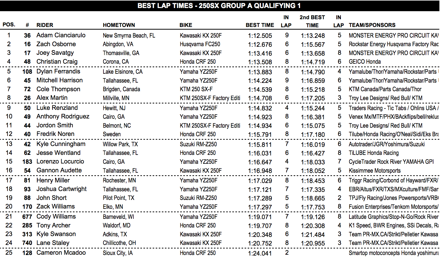250 session one