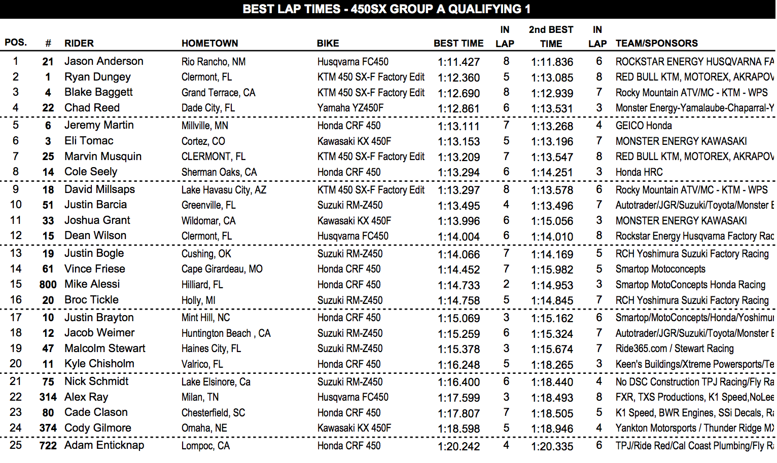 450 session one