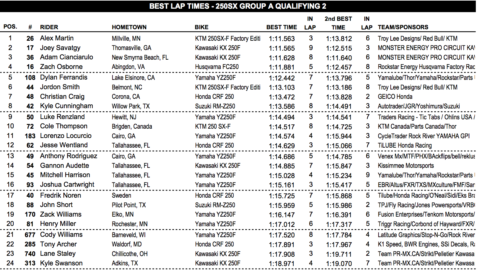 250 session two