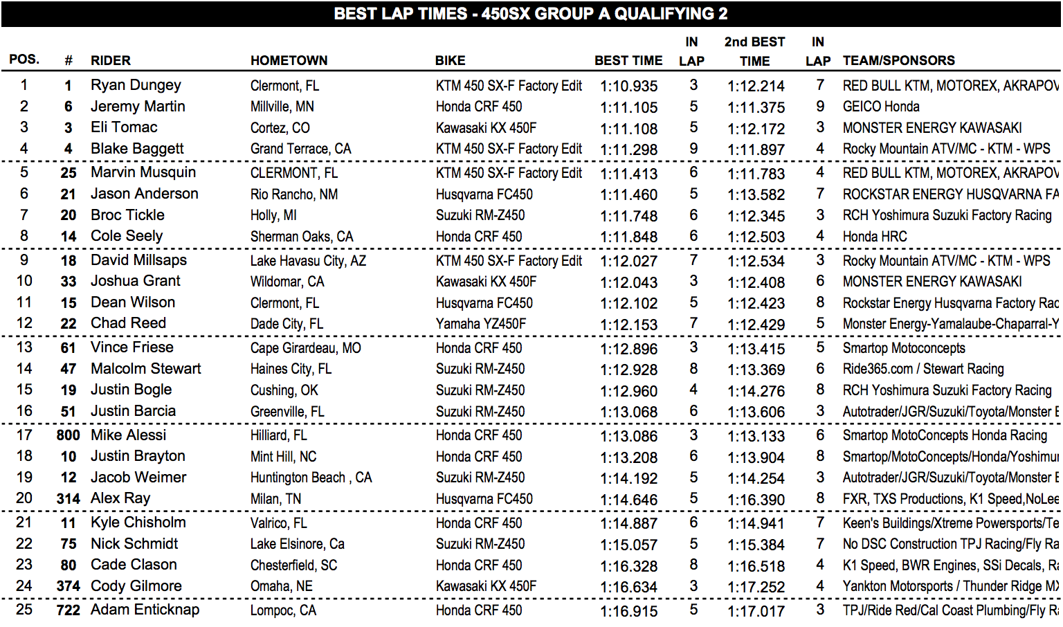 450 session two
