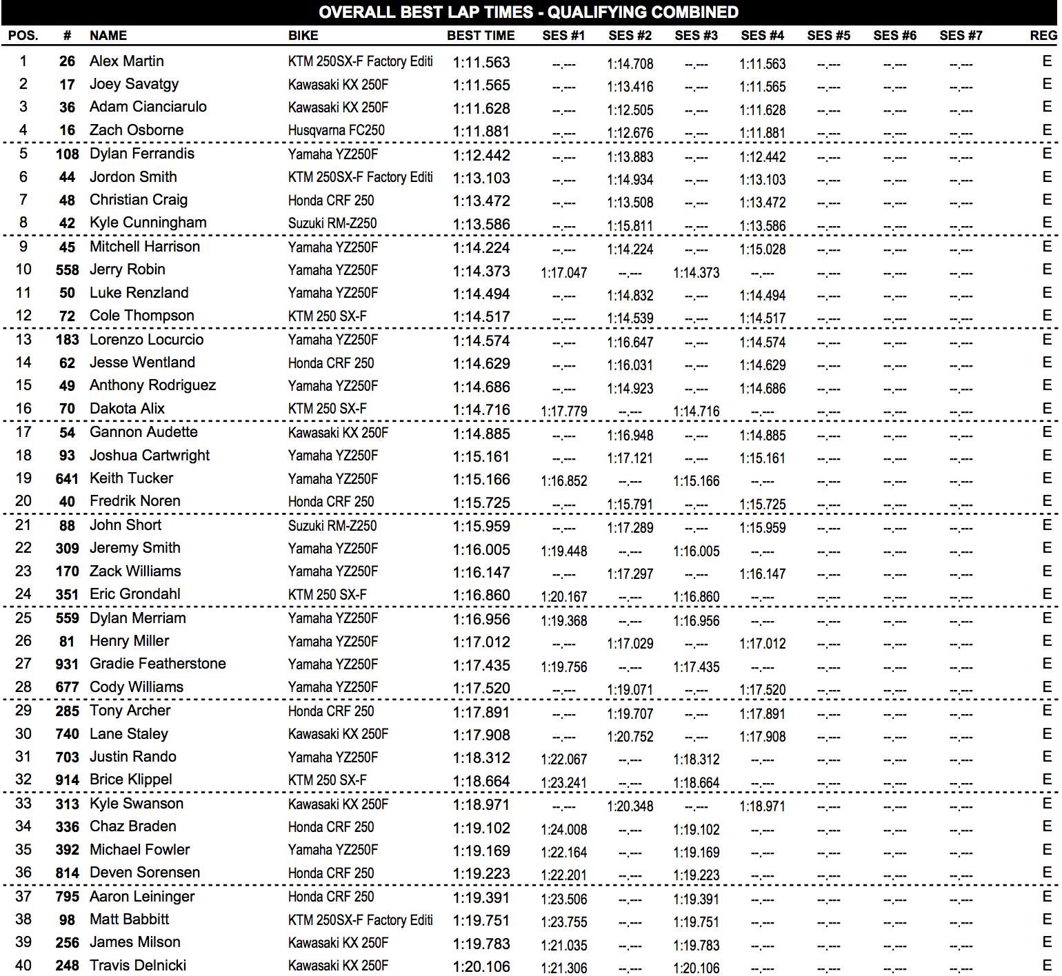 250 combined times