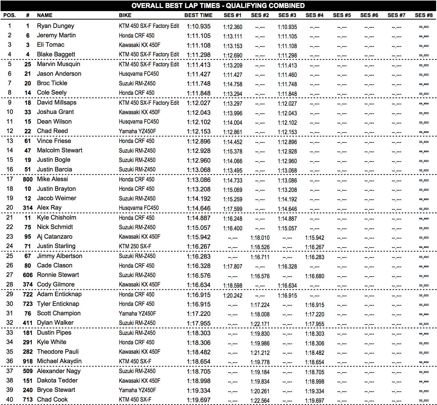 450 combined times