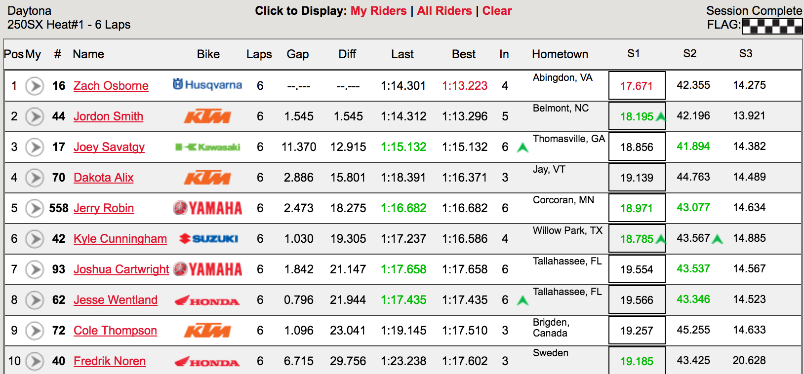 250 Heat One
