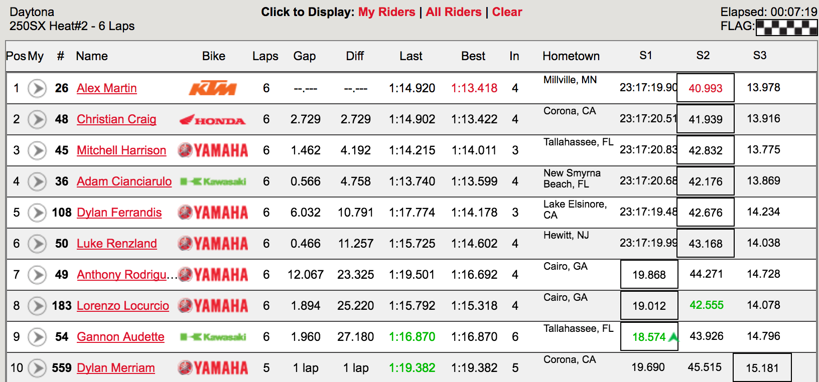 250 Heat One