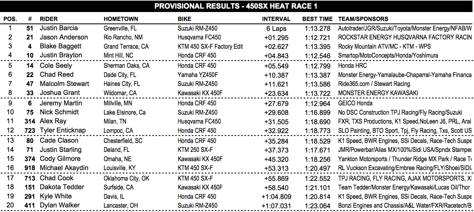 450 Heat One