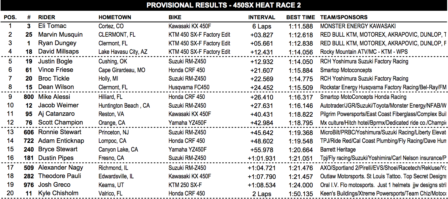 450 Heat Two