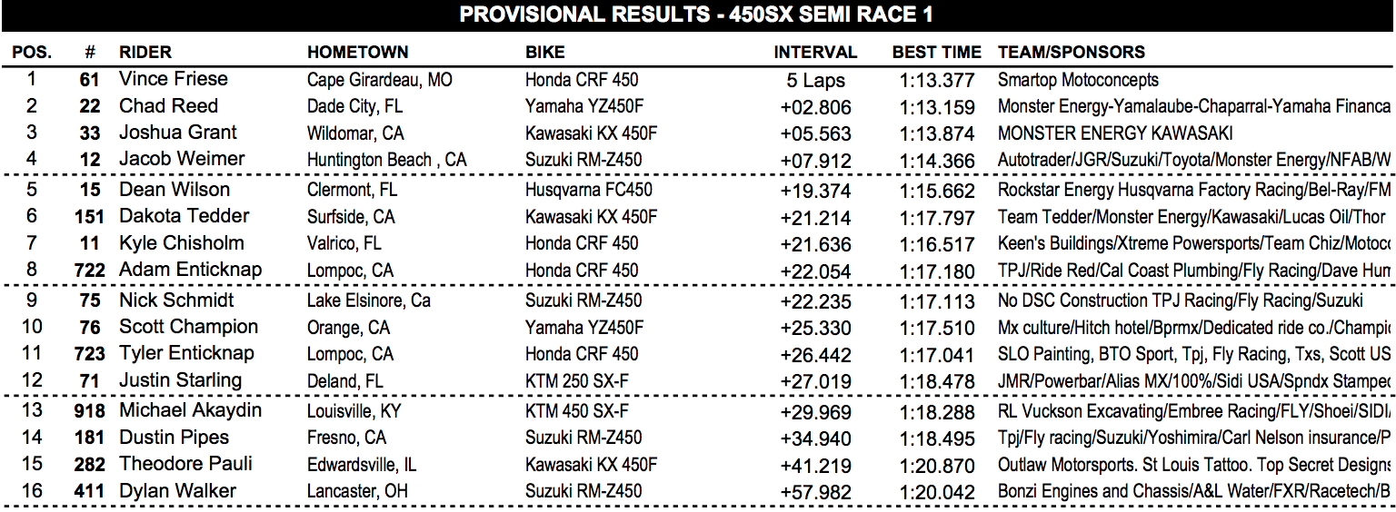 450 Semi One