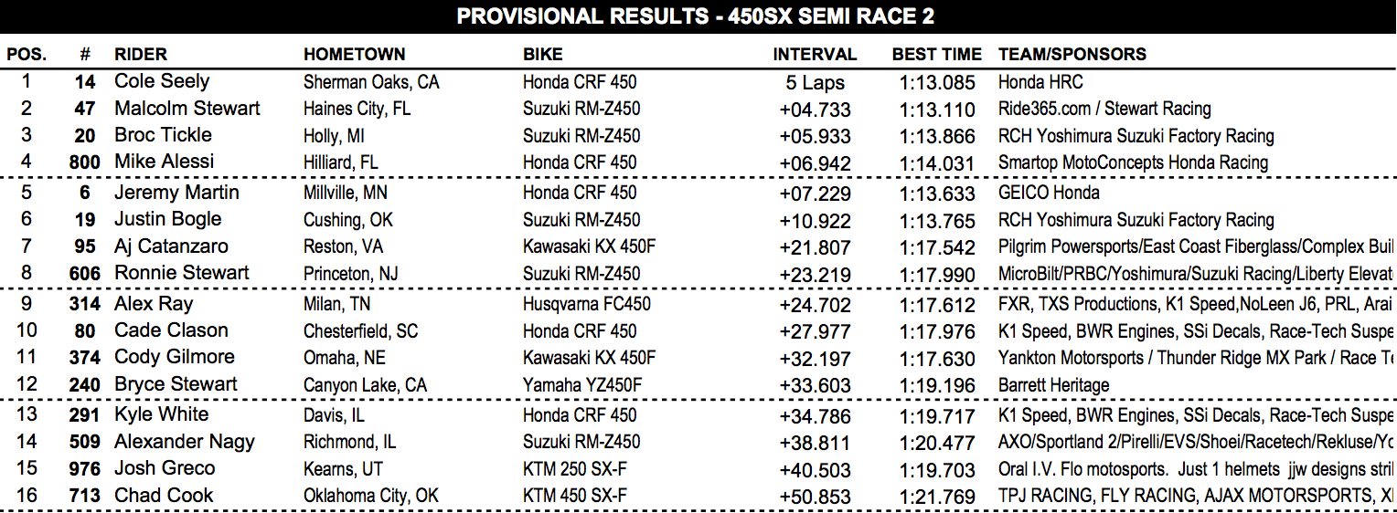 450 Semi One