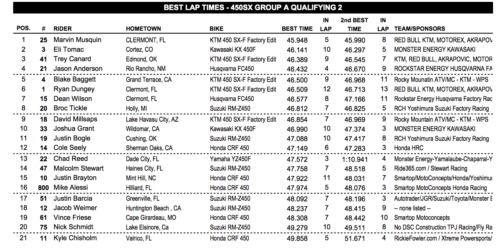 Second 450 session.