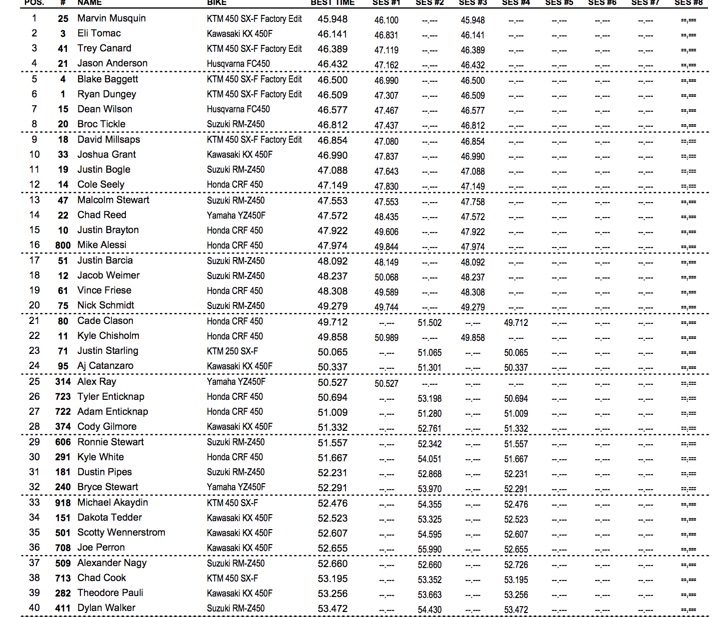 450 combined times.