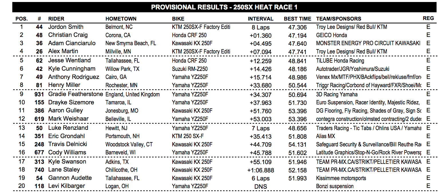 250 heat one results.