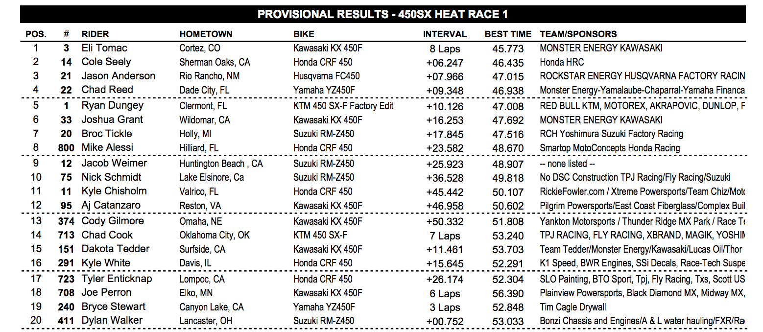 450 heat one results.