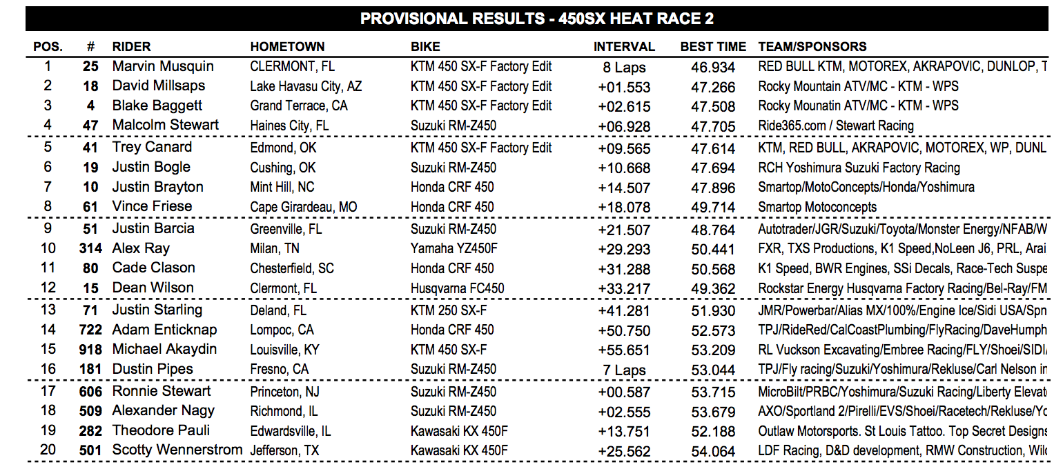 450 heat two results.