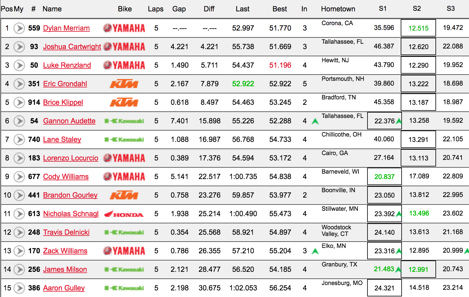 250 LCQ results.