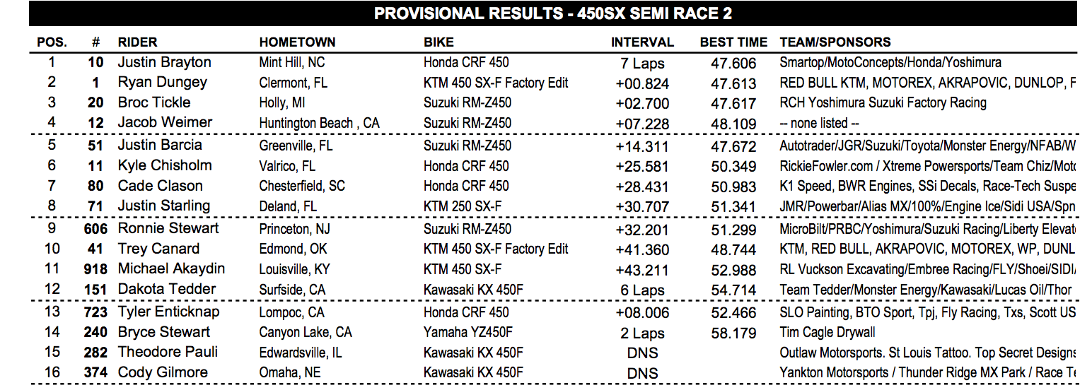 450 semi two results.