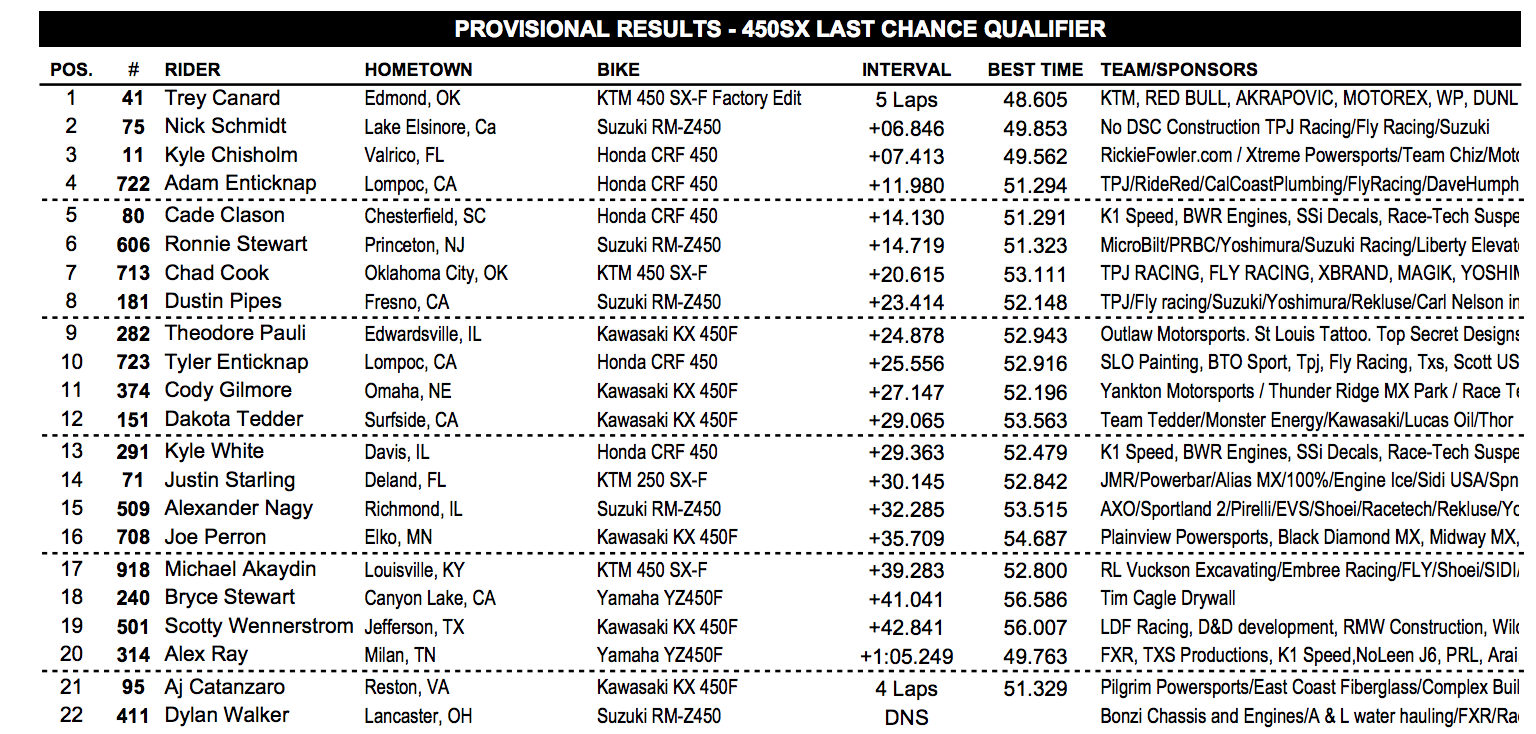 450 LCQ results.