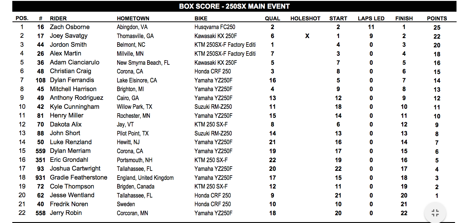 250 main event results.