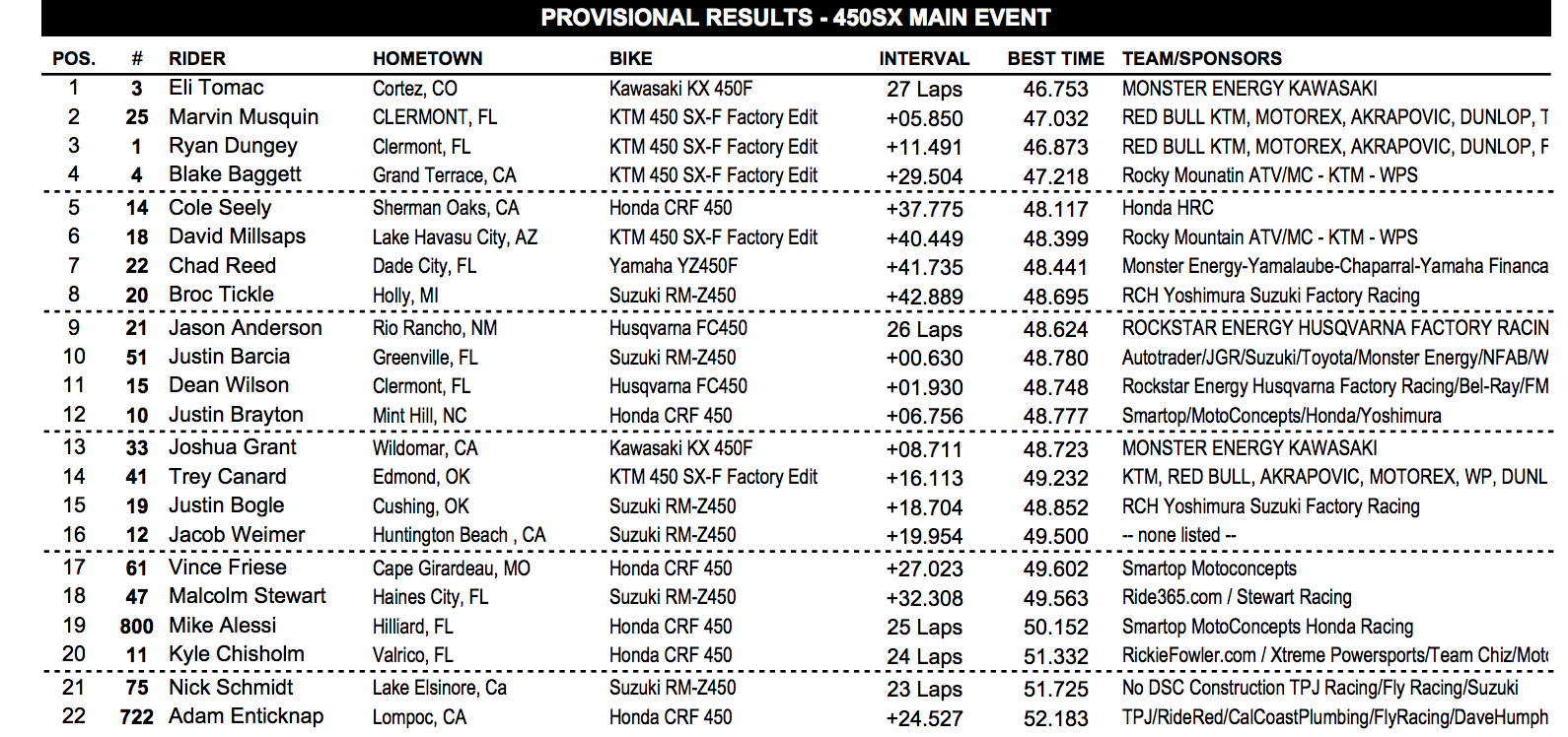 450 main event results