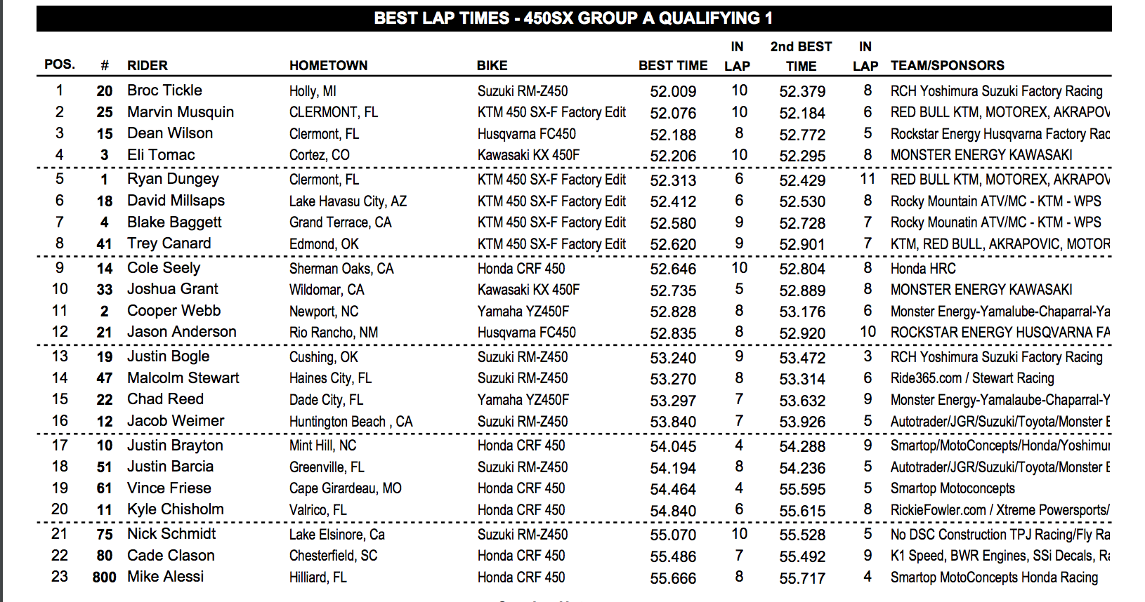 450 session one.