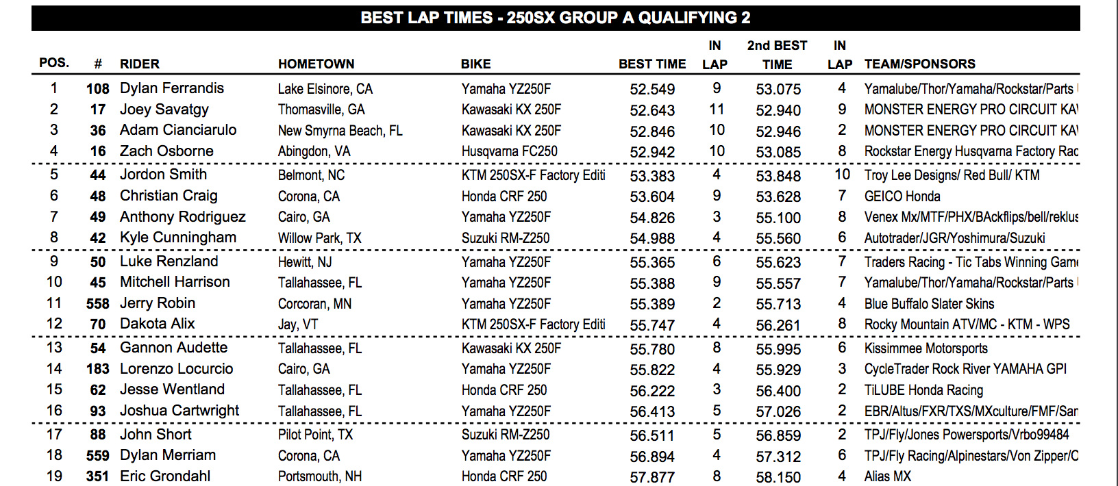 250 session two times.