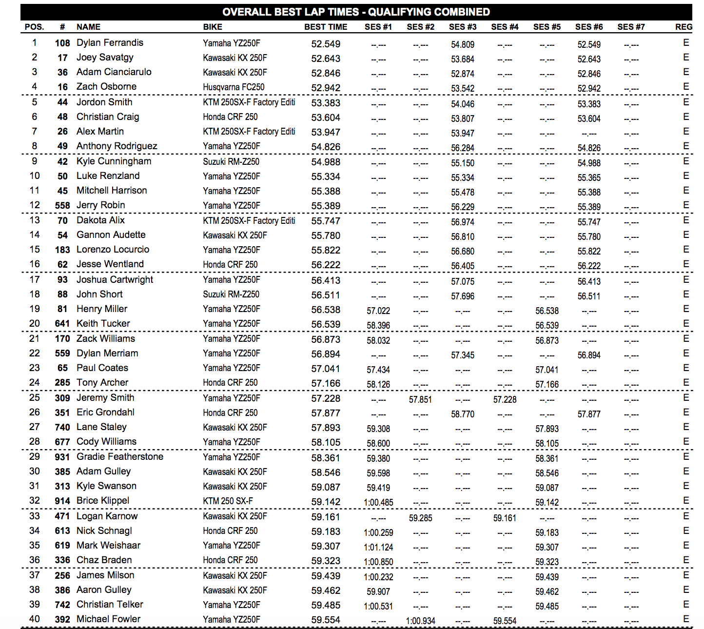 250 combined times.