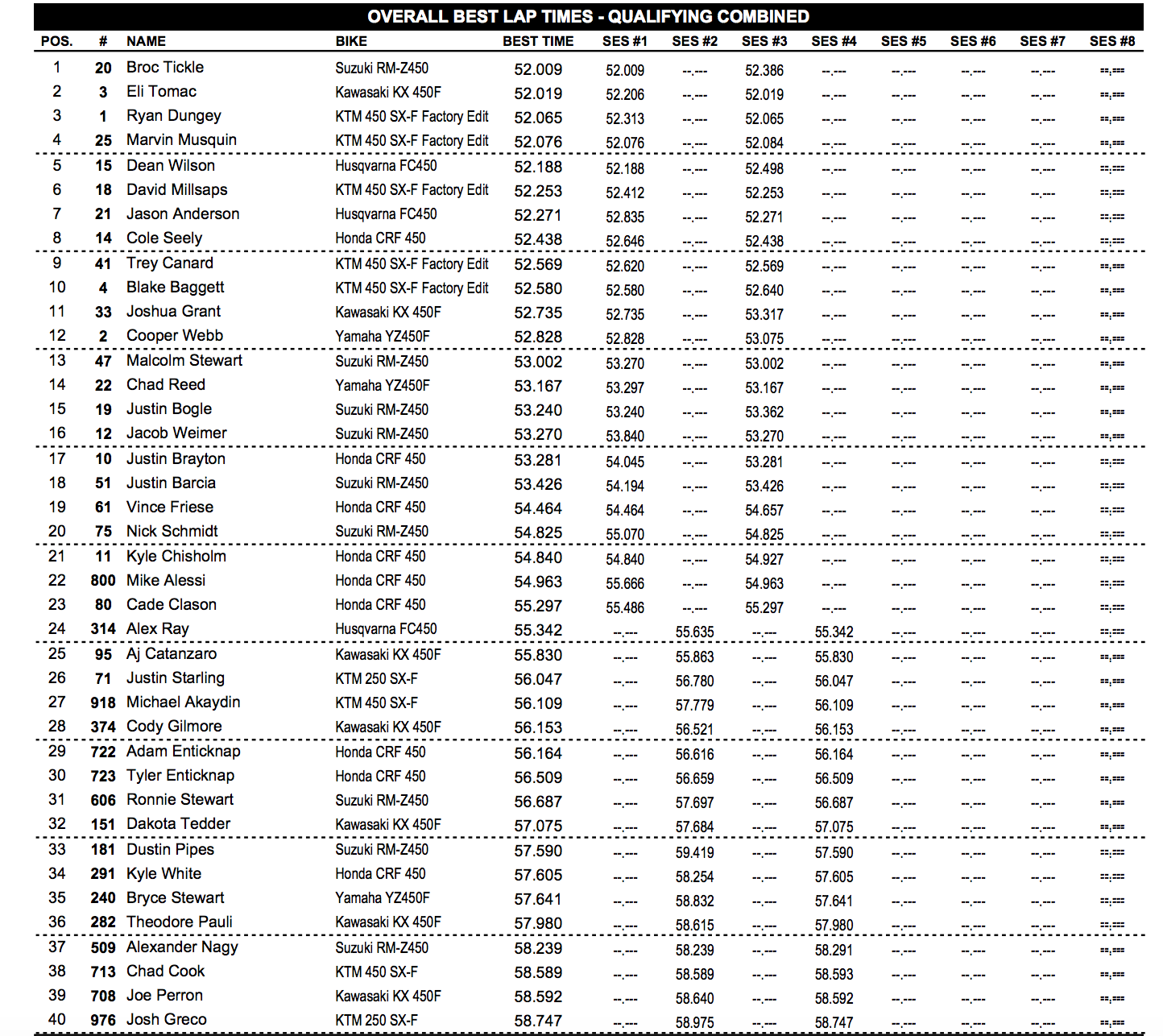Combined 450 times.