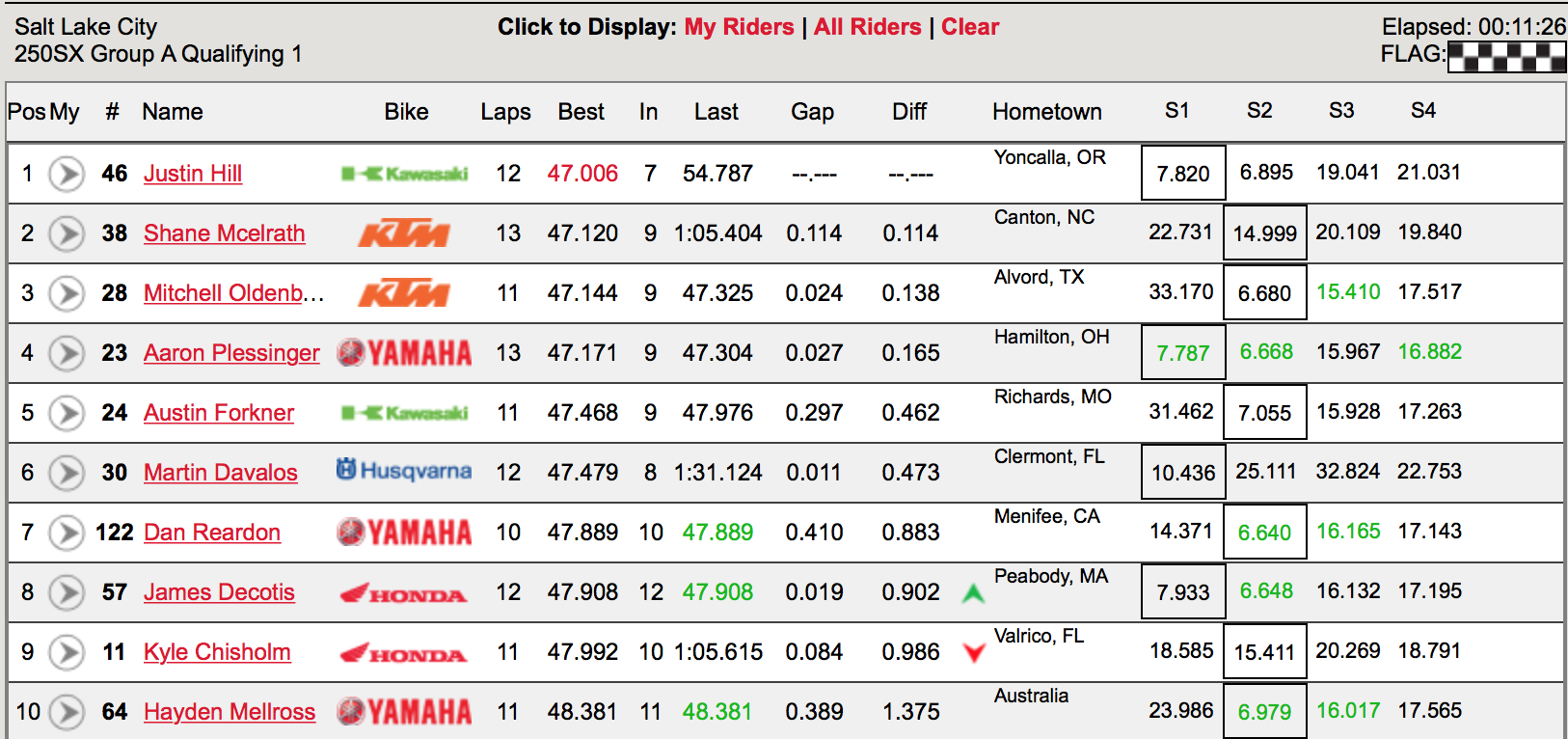 250A first timed practice