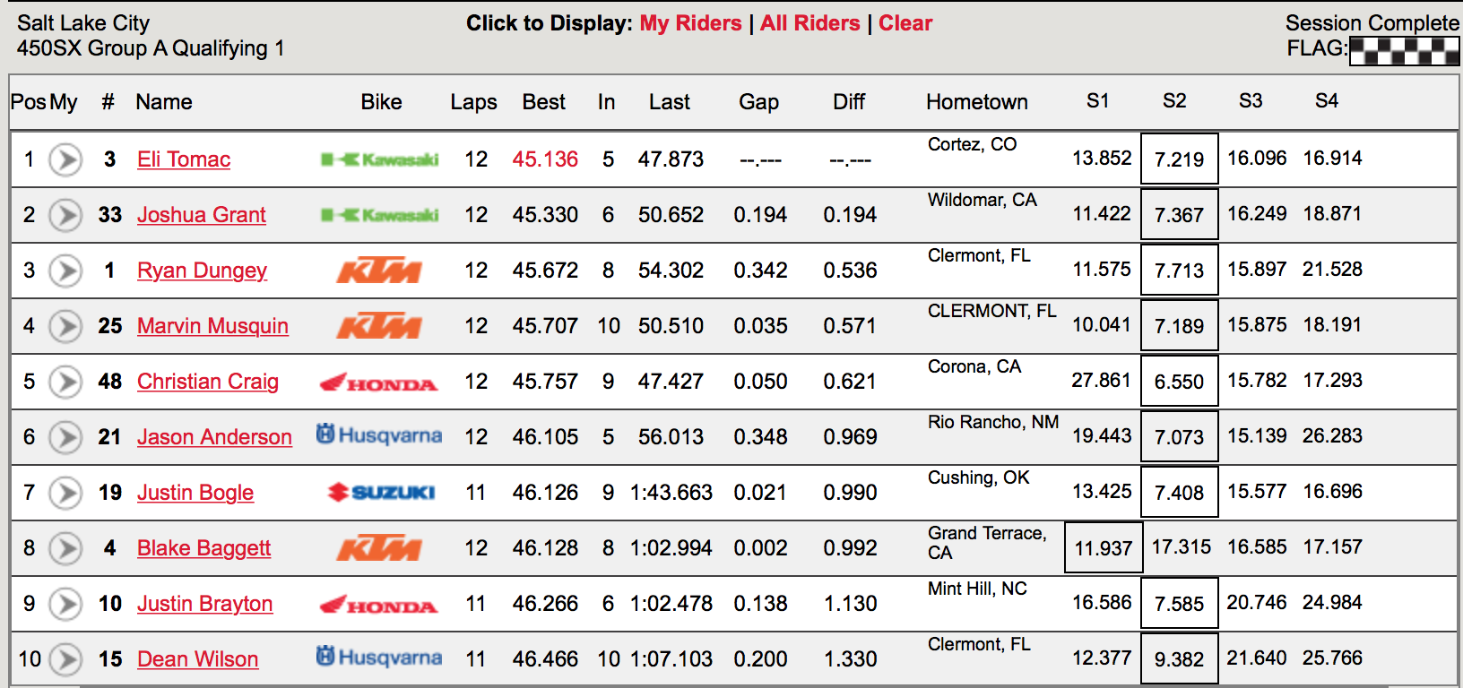 450A first timed practice