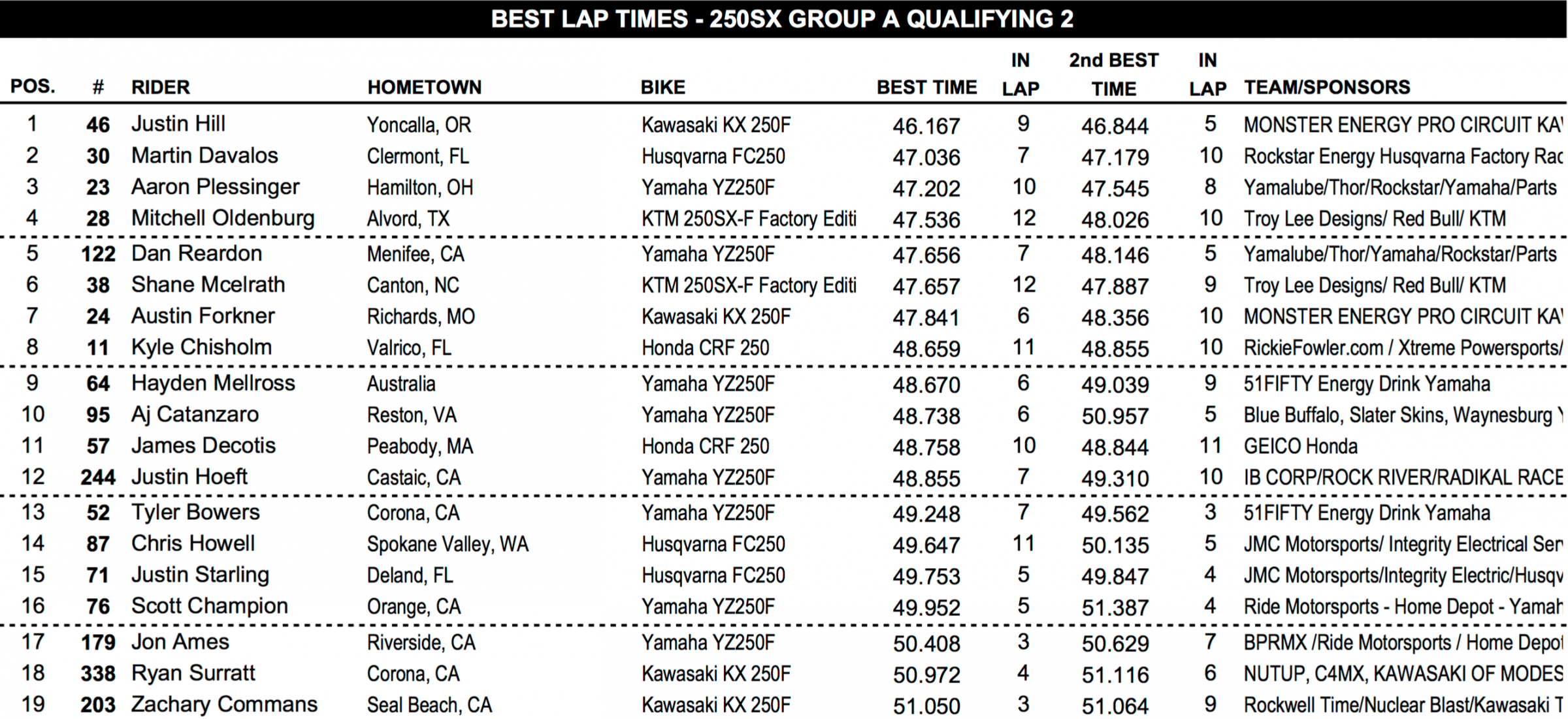 250A second timed practice