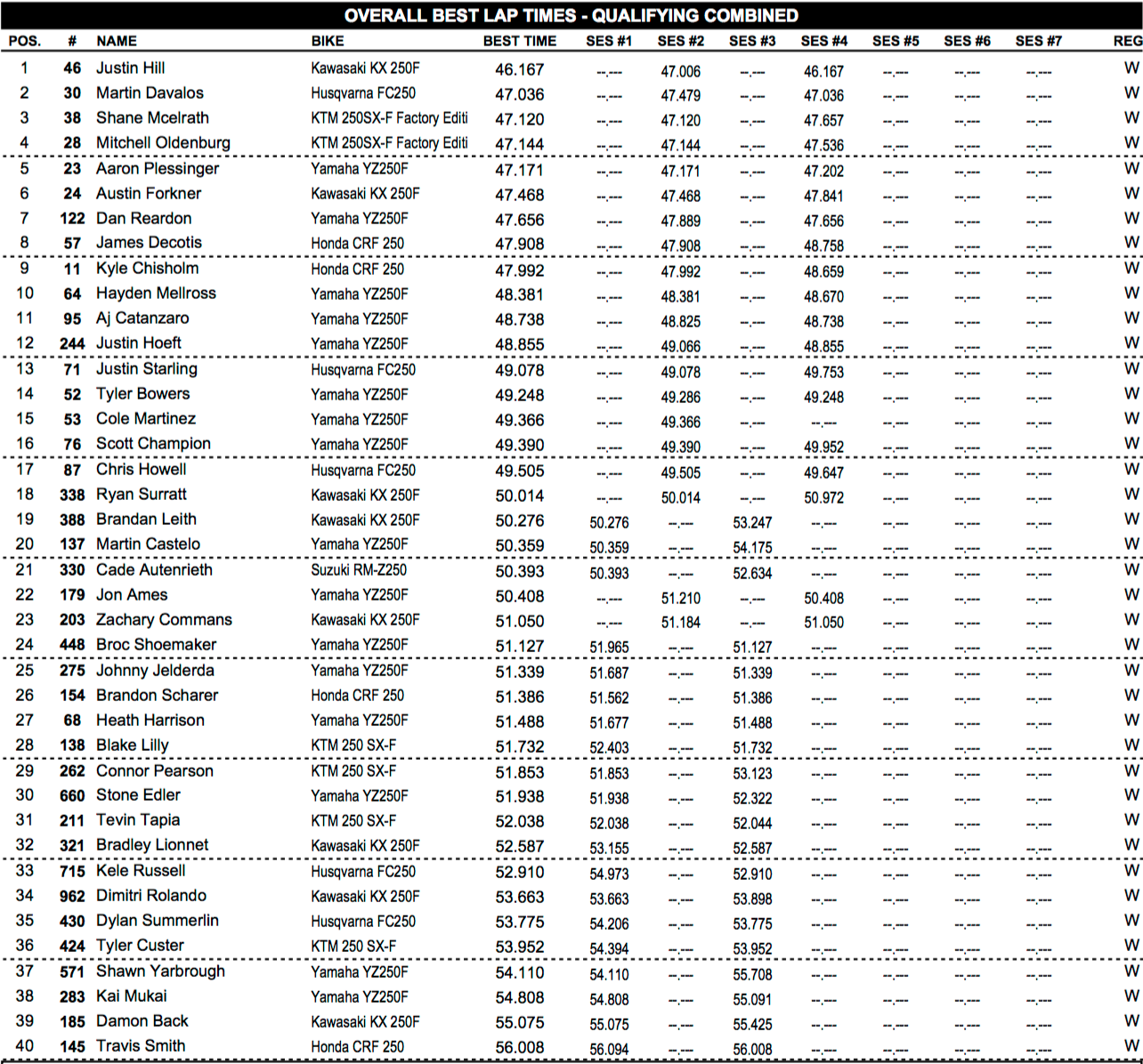 Combined 250 times