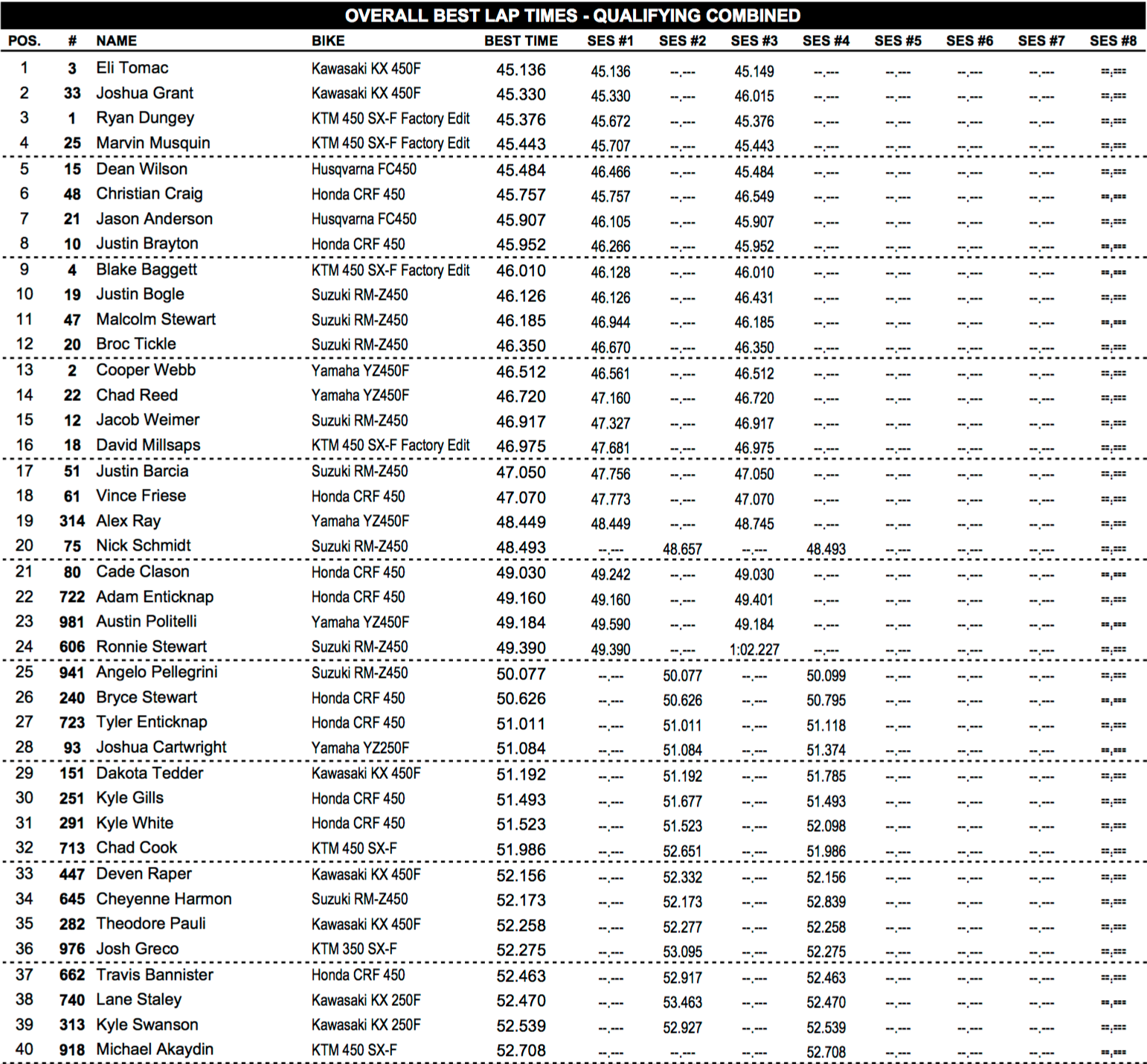 Combined 450 times