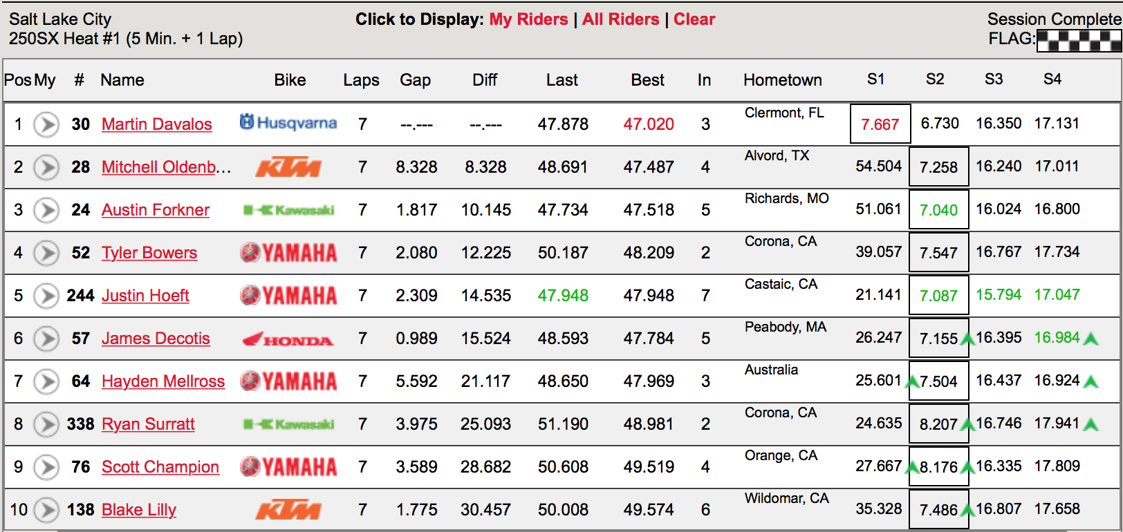 250 Heat One Results